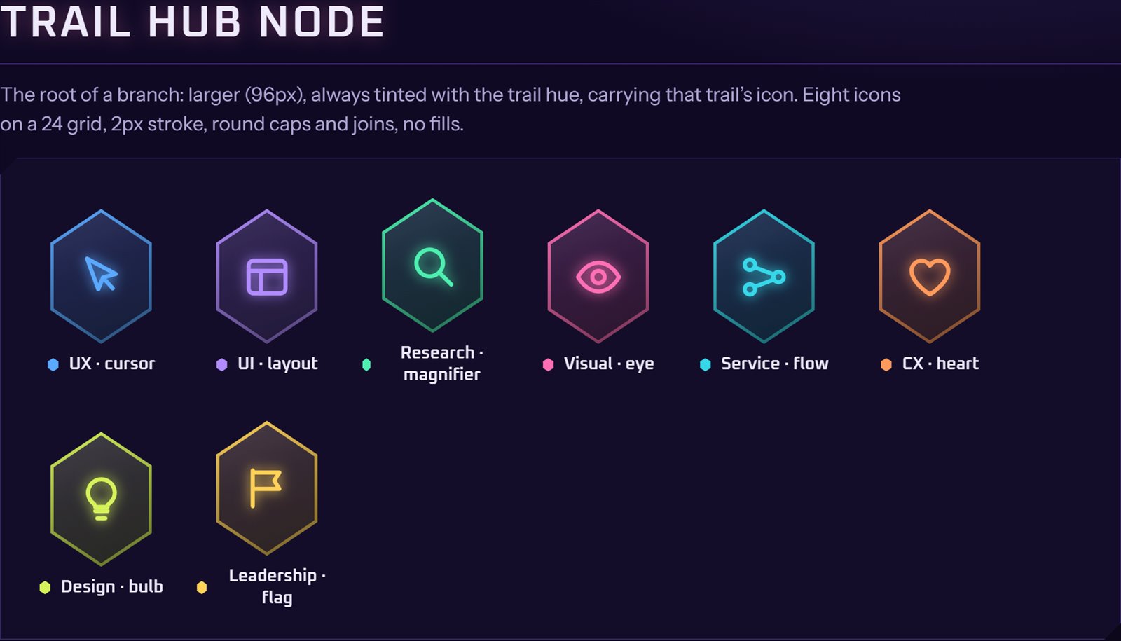 Eight trail hub nodes, one per branch, each with its own icon and color.