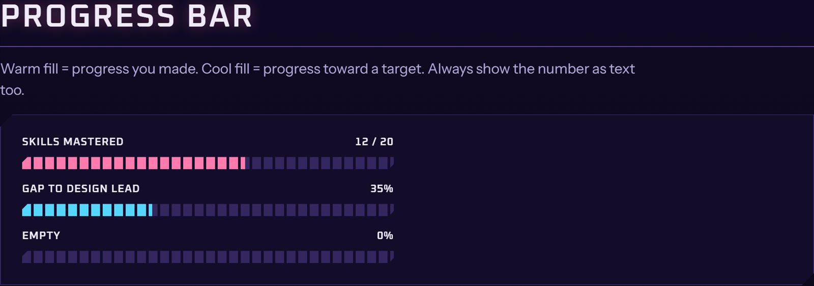 Segmented progress bars: pink for skills mastered, cyan for the gap to a target role.