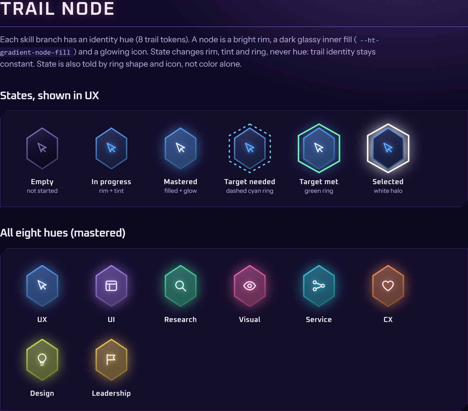 Trail node states from the design system: empty, in progress, mastered, target needed, target met and selected, plus eight branch hues.